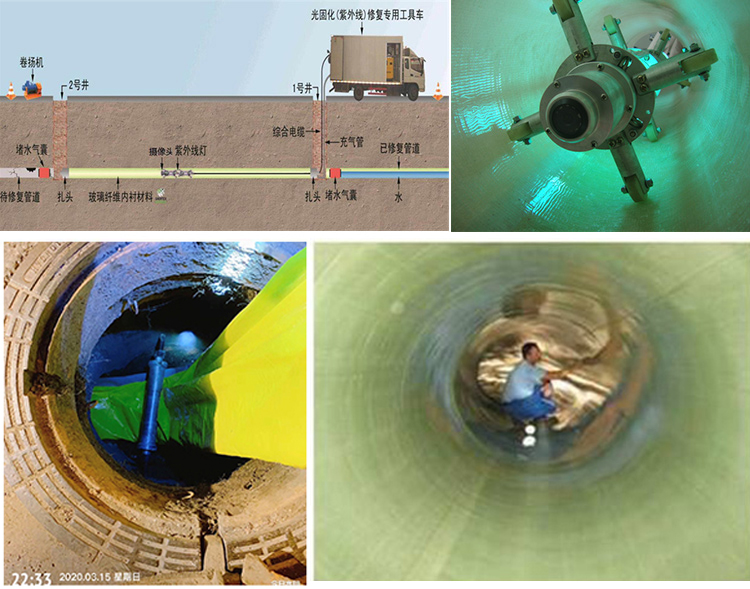 商南UV-CIPP内衬修复