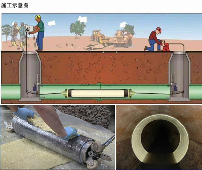 商南管道局部点状修复